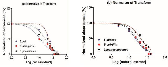 fig7.tif